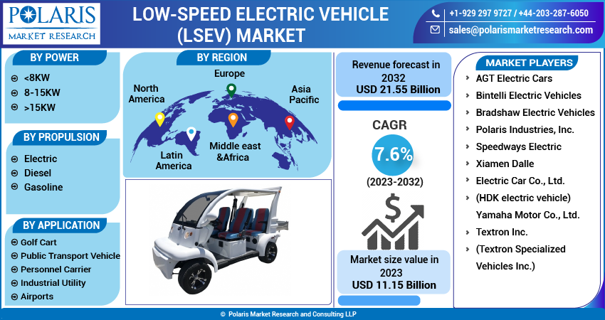 Global Low-speed electric vehicle (LSEV) Market Share, Size, Trends